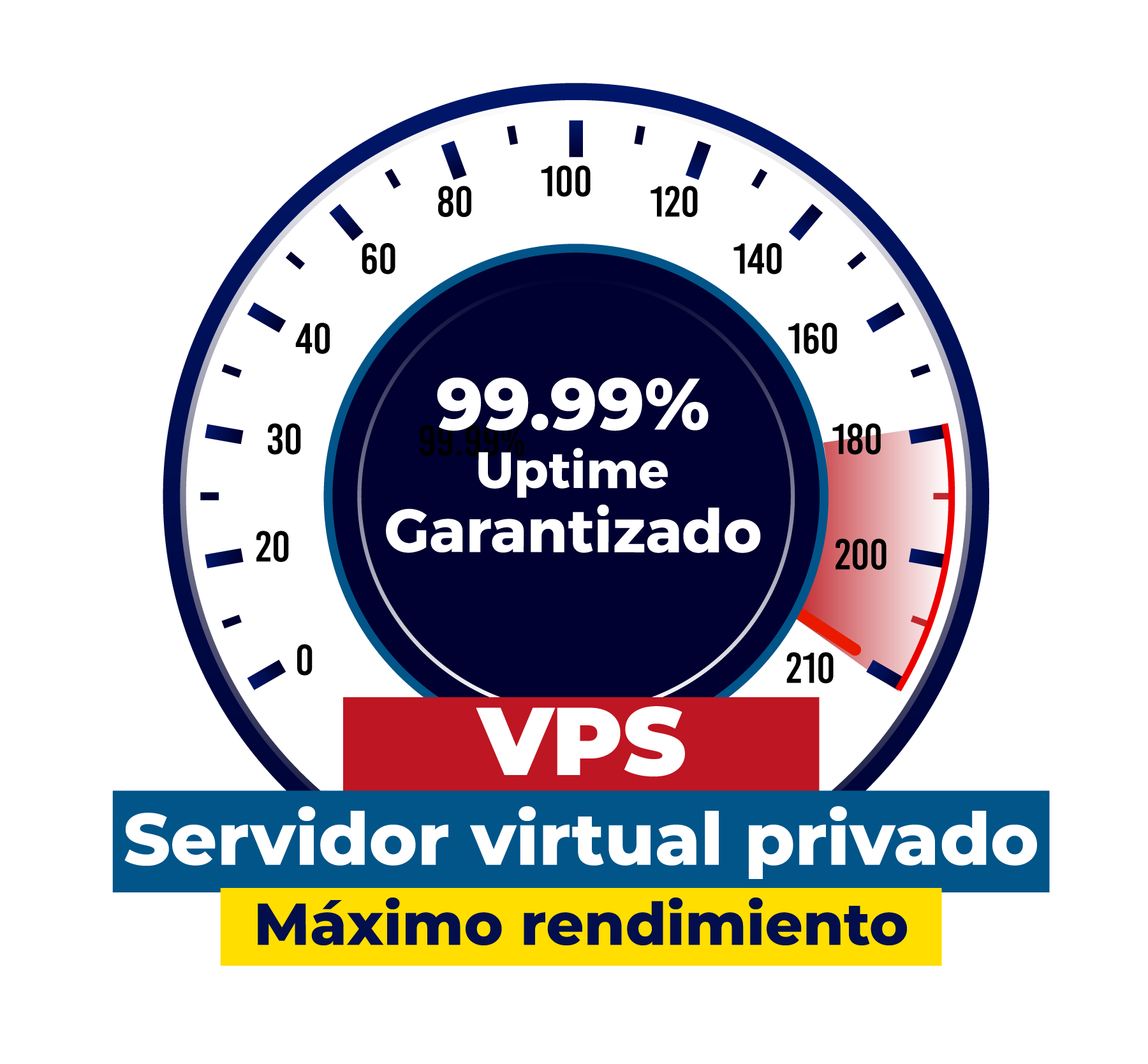 VPS maximo rendimiento